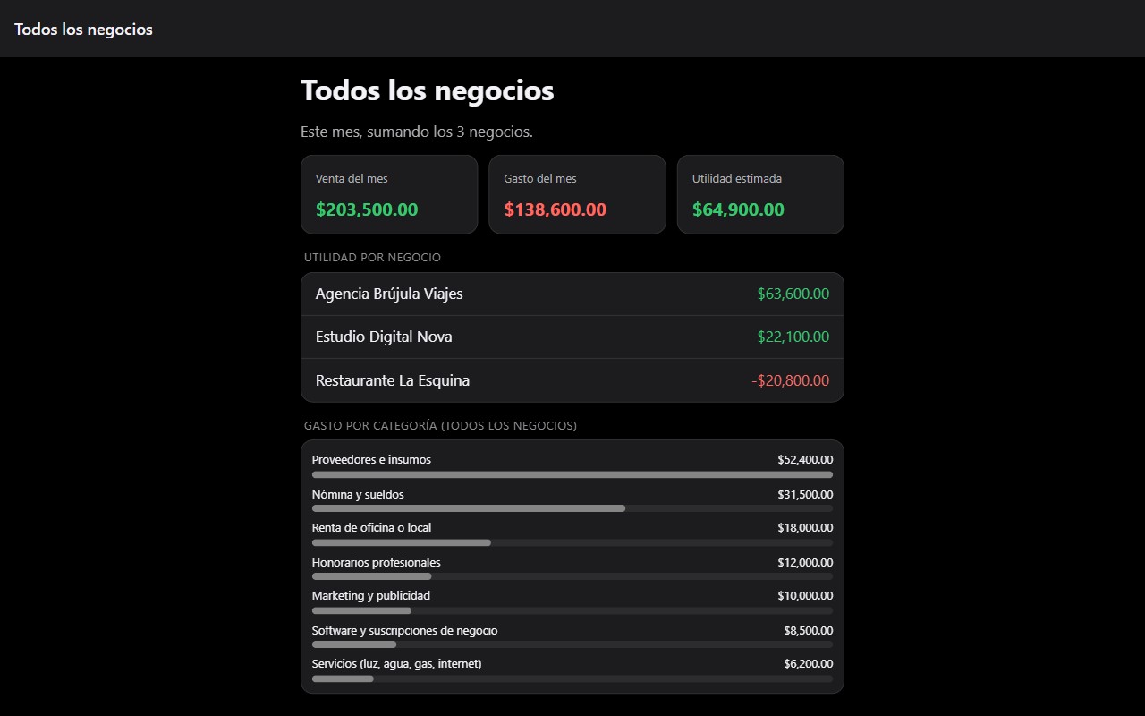 Ixkan en una computadora: venta, gasto y utilidad de todos los negocios